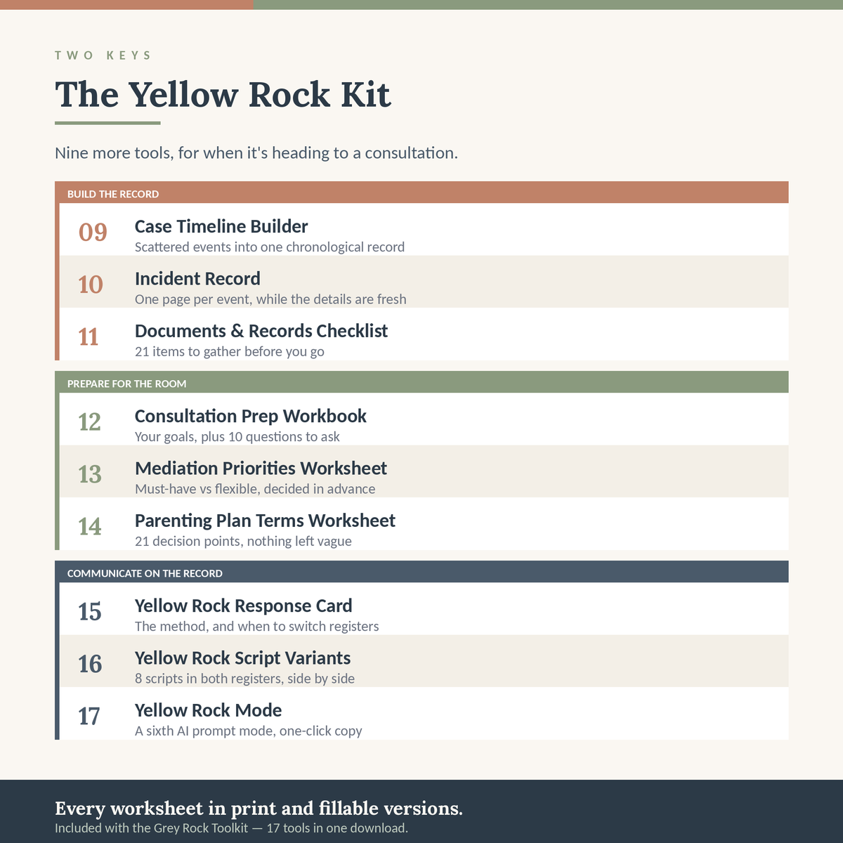 The Yellow Rock Kit - Co-Parenting Toolkit + Attorney & Mediation Prep, 17 Tools, Instant Download